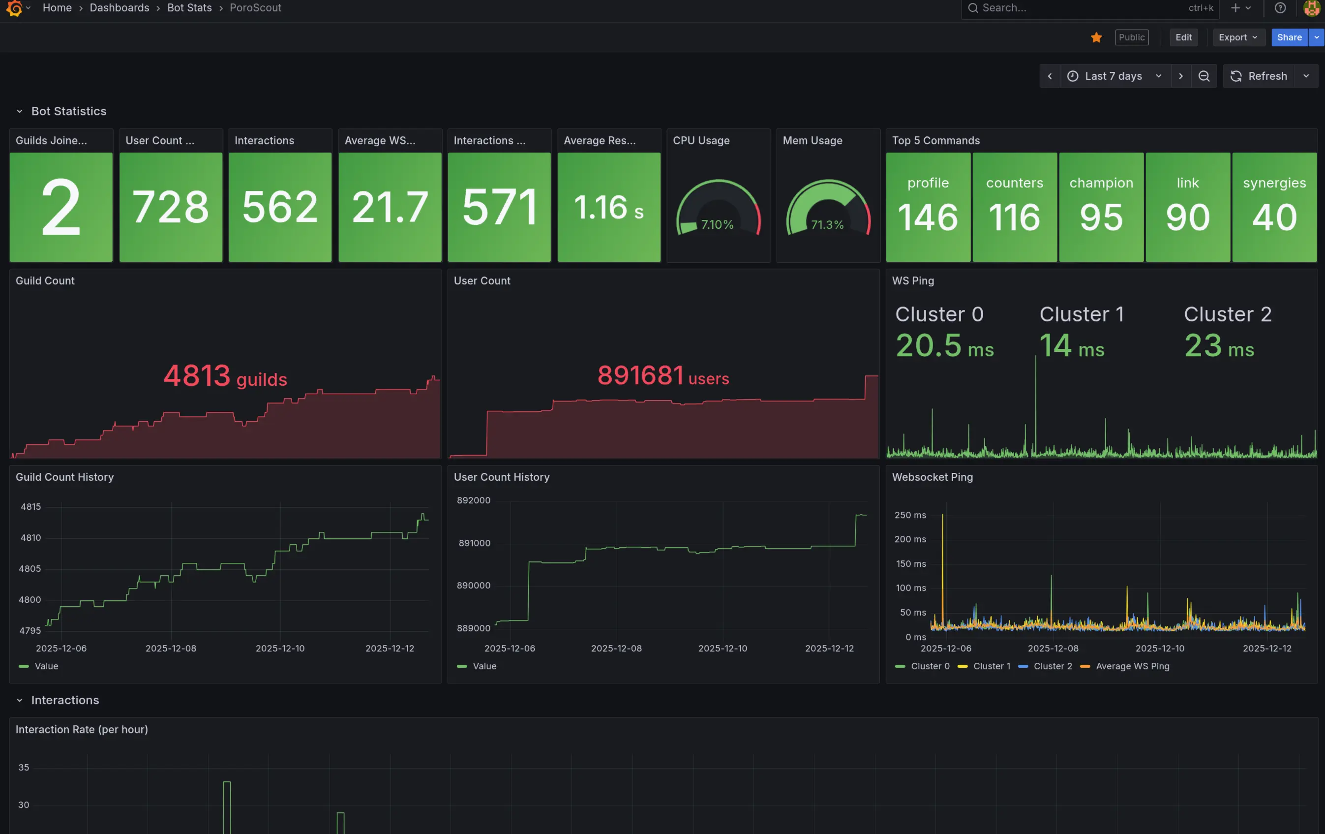 Grafana Dashboard